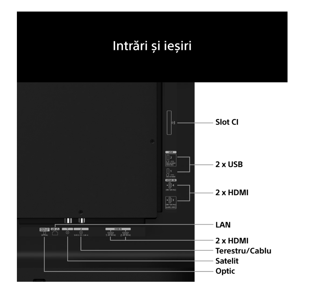 Televizor Sony BRAVIA 6 OLED 83A65, 210 cm, Smart Google TV, 4K Ultra HD, 120Hz, Clasa E (Model 2026)