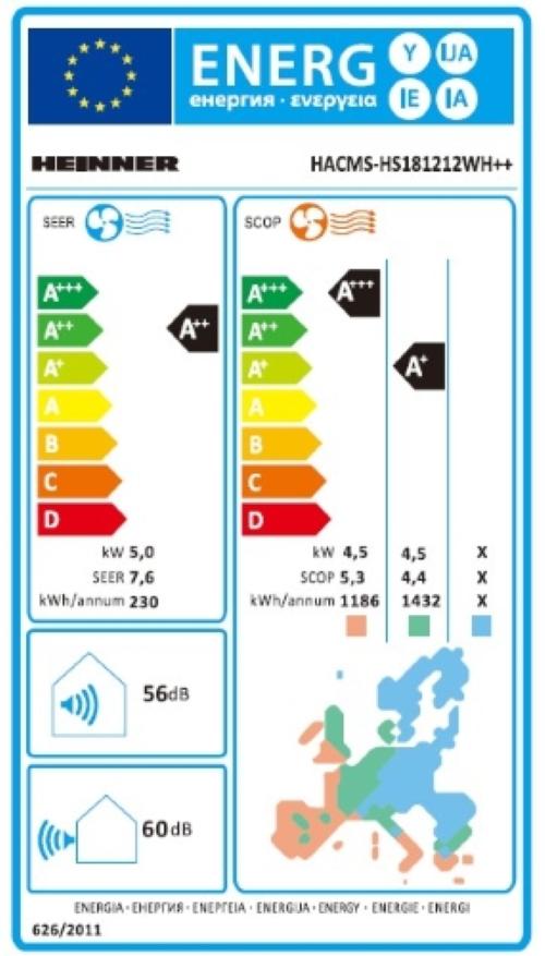 APARAT DE AER CONDITIONAT MULTI SPLIT HEINNER HACMS-HS181212WH++