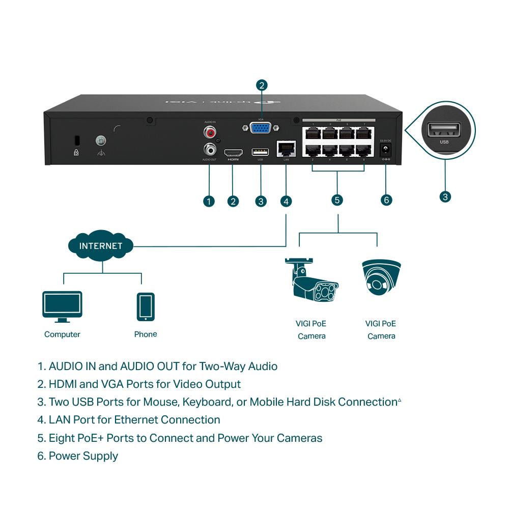 NVR PoE TP-Link VIGI 8 canale 1008H-8MP; 53W, 8 MP,1 SATA Interface, max 16TB(neinclus), H.265+; ONVIF, etecție mișcare, linie, intruziune, persoane, vehicule etc.
