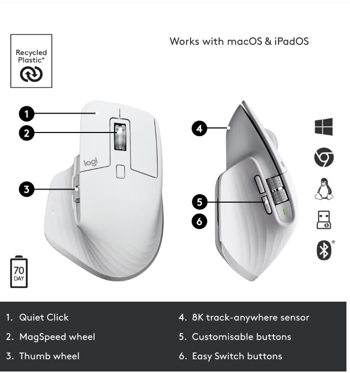 Mouse Wireless Logitech MX Master 3S Performance Wireless Mouse, 8000 dpi, Alb