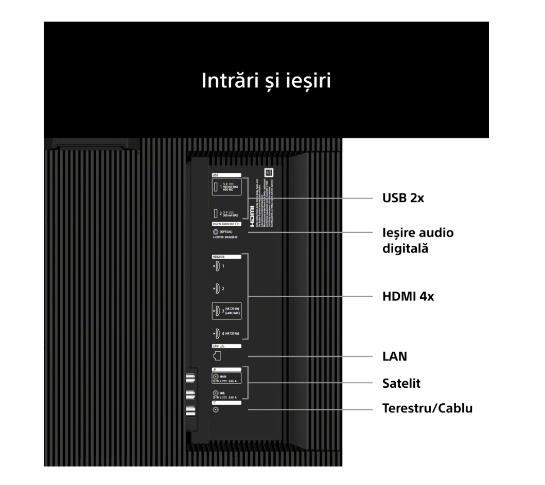 Televizor Sony BRAVIA XR 9 II True RGB LED 65XR95M2, 164 cm, Smart Google TV, 4K Ultra HD, 120Hz, Clasa E (Model 2026)