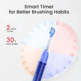 Periuta de dinti sonica Oclean Ease, Functii: smart timer 2 min, 2 moduri de utilizare, 45 dB, IPX7 waterproof, durata baterie pana la 120 zile, protectie impotriva prafului, perfecta pentru calatorii, culoare: portocaliu