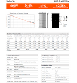 Panou Solar Fotovoltaic Monocristalin AIKO STELLAR 1N+ Dual-Glass, N- Type ABC, 645W, 23.9% Module Efficiency, 2382x1134x30mm, IP68, 144 celule [6X24]