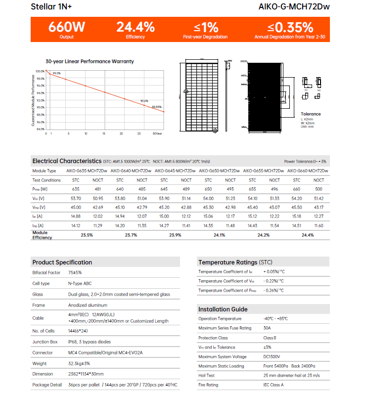 Panou Solar Fotovoltaic Monocristalin AIKO STELLAR 1N+ Dual-Glass, N- Type ABC, 645W, 23.9% Module Efficiency, 2382x1134x30mm, IP68, 144 celule [6X24]