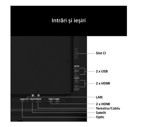 Televizor Sony BRAVIA 6 OLED 65A65, 164 cm, Smart Google TV, 4K Ultra HD, 120Hz, Clasa F (Model 2026)