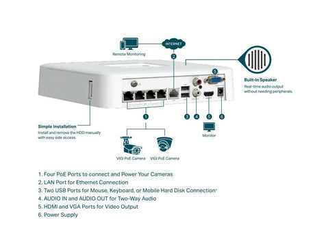 NVR PoE TP-Link VIGI 4 canale 1104H4P; 53W, 8 MP,1 SATA Interface, max 10TB, H.265+; ONVIF, Detecții avansate + sunete anormale