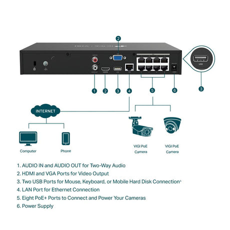 NVR PoE TP-Link VIGI 8 canale 1008H-8MP; 53W, 8 MP,1 SATA Interface, max 16TB(neinclus), H.265+; ONVIF, etecție mișcare, linie, intruziune, persoane, vehicule etc.
