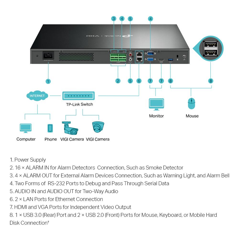 NVR TP-Link VIGI 32 canale 4032H ; 8 MP,2 SATA Interface, max 20TB, H.265+; ONVIF, etecție mișcare, linie, intruziune, persoane, vehicule etc.
